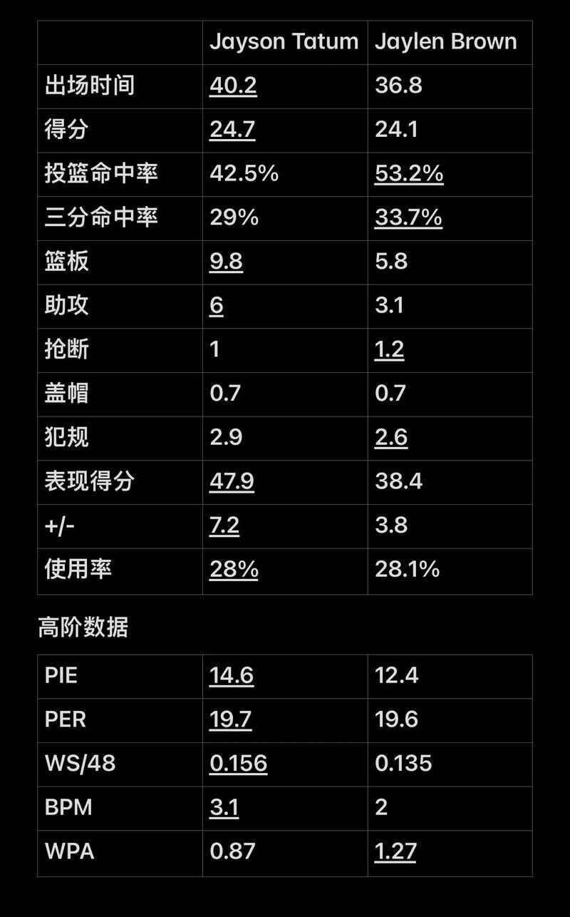 优化速球上